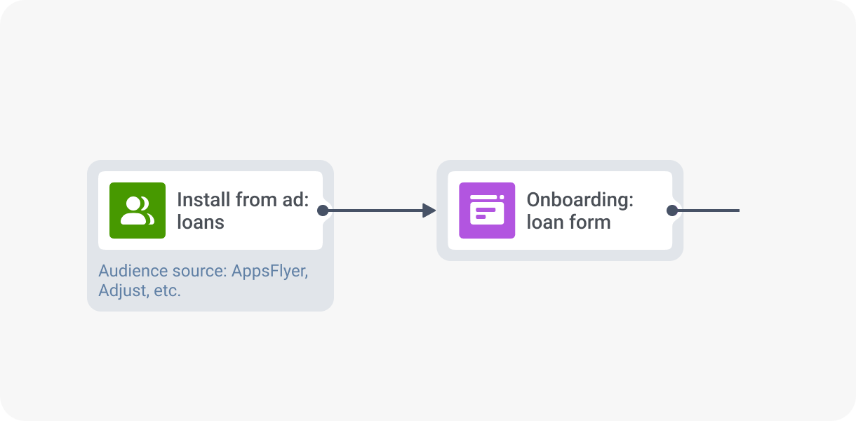 In-app onboarding personalized to user attribution data